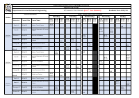 Fourth Year Electromechanical Engineering Schedule.pdf